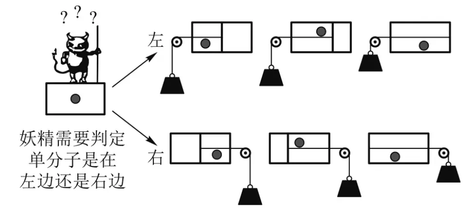 《关于小明转生成为麦克斯韦妖这件事》