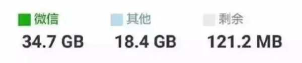 速看！关闭微信这些按钮，可省下30G内存！