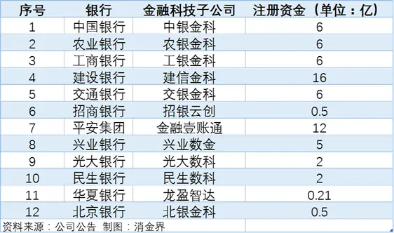 2020年度金融科技报告：行业再出发——金融的归金融，科技的归科技