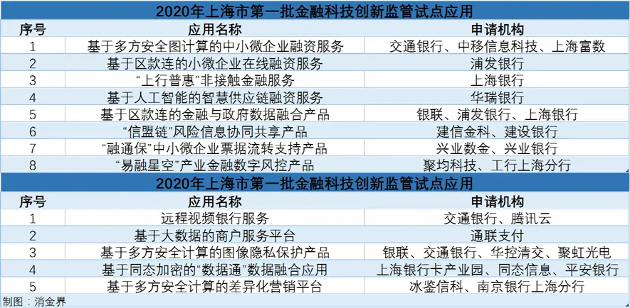 2020年度金融科技报告：行业再出发——金融的归金融，科技的归科技