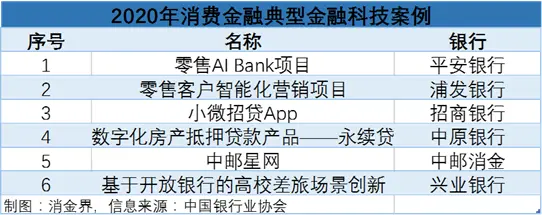 2020年度金融科技报告：行业再出发——金融的归金融，科技的归科技