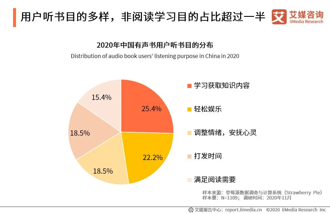 虎狼环伺，长音频的求生之路，危险且性感