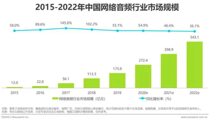 虎狼环伺，长音频的求生之路，危险且性感