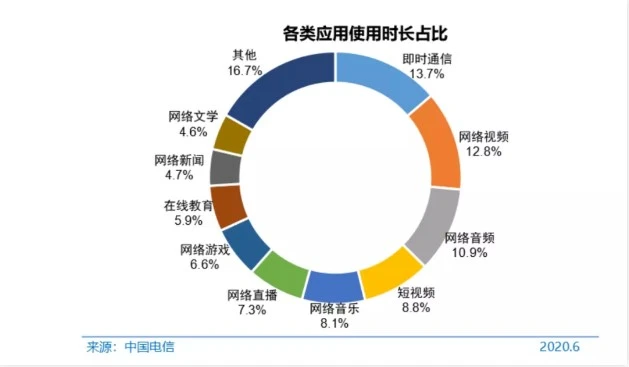 虎狼环伺，长音频的求生之路，危险且性感