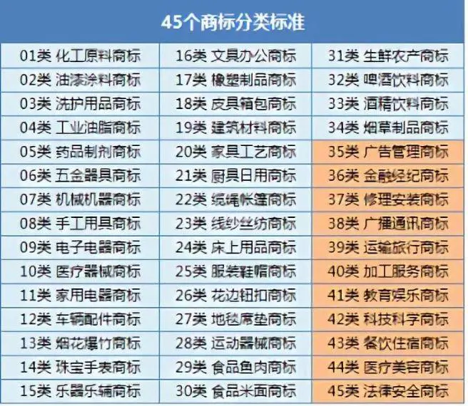 三星申请屏下摄像头商标，汇桔网细说摄像头商标注册