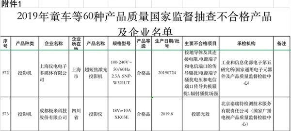 极米科技科创板IPO再起波澜：未按监管要求清理并披露相关对赌协议