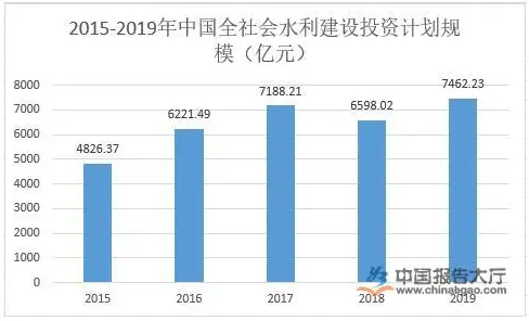 水利行业发展环境分析-水质分析仪