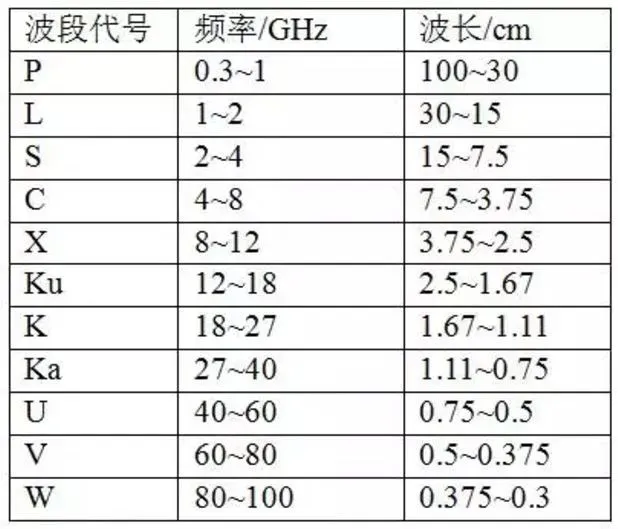 为什么大家都在争夺卫星通信这块蛋糕？