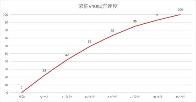 荣耀V40详细评测，120Hz高刷＋5000万，严峻环境下的诚意之作