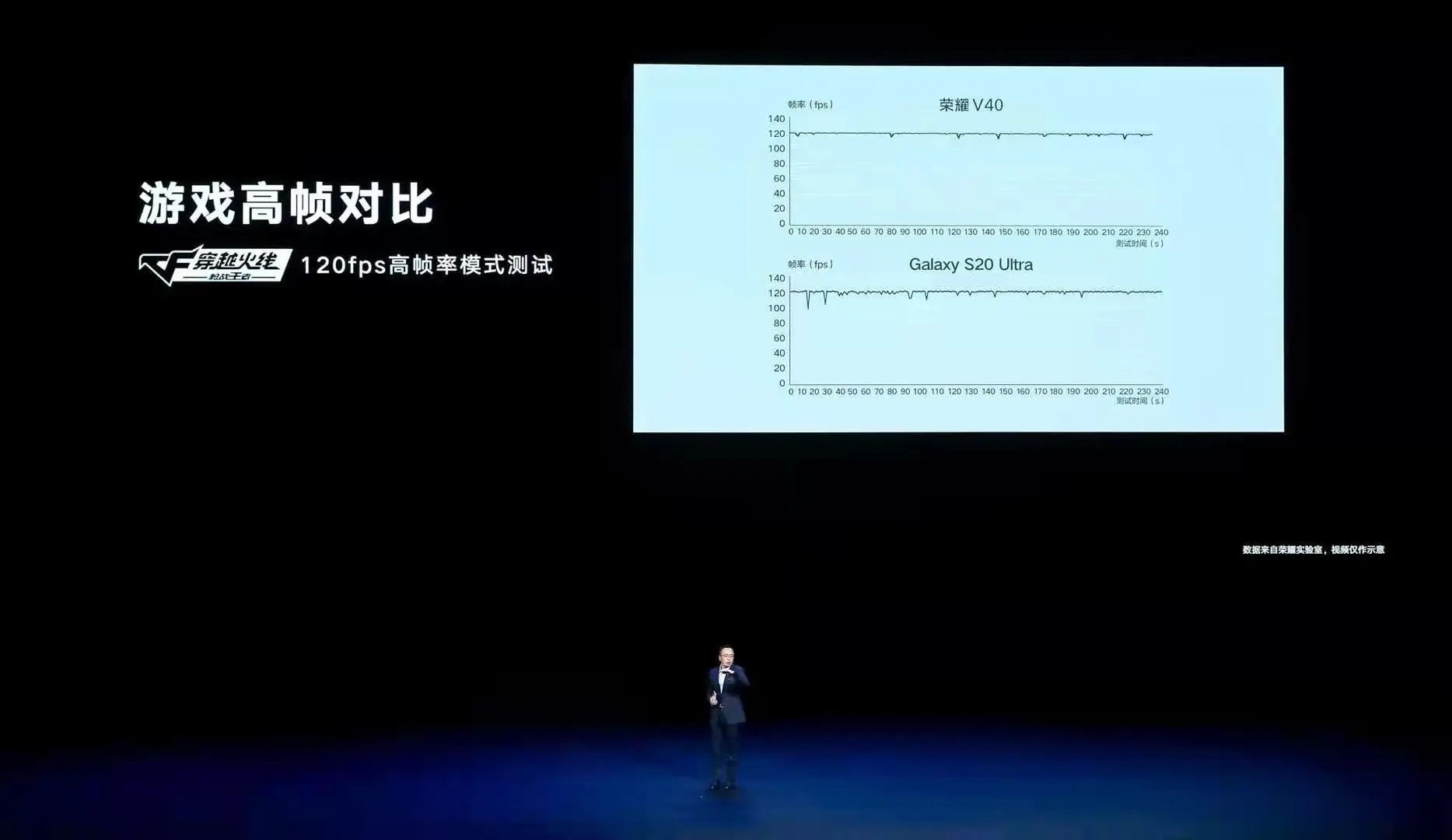 3599元起荣耀V40，配置参数顶级，网友：预估价格差距较大