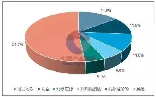 一代“国民记忆”汇源果汁陨落，少不了这些蛛丝马迹