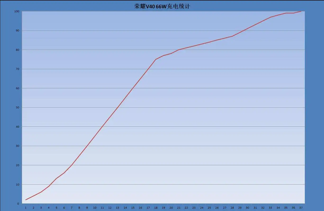 期盼已久！荣耀V40闪耀登场，前所未感般的体验！