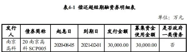 南京高科：拟发行3亿元超短期融资券