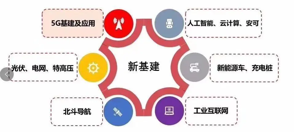 工信部：加快推动车联网建设 将北京打造为新基建标杆城市