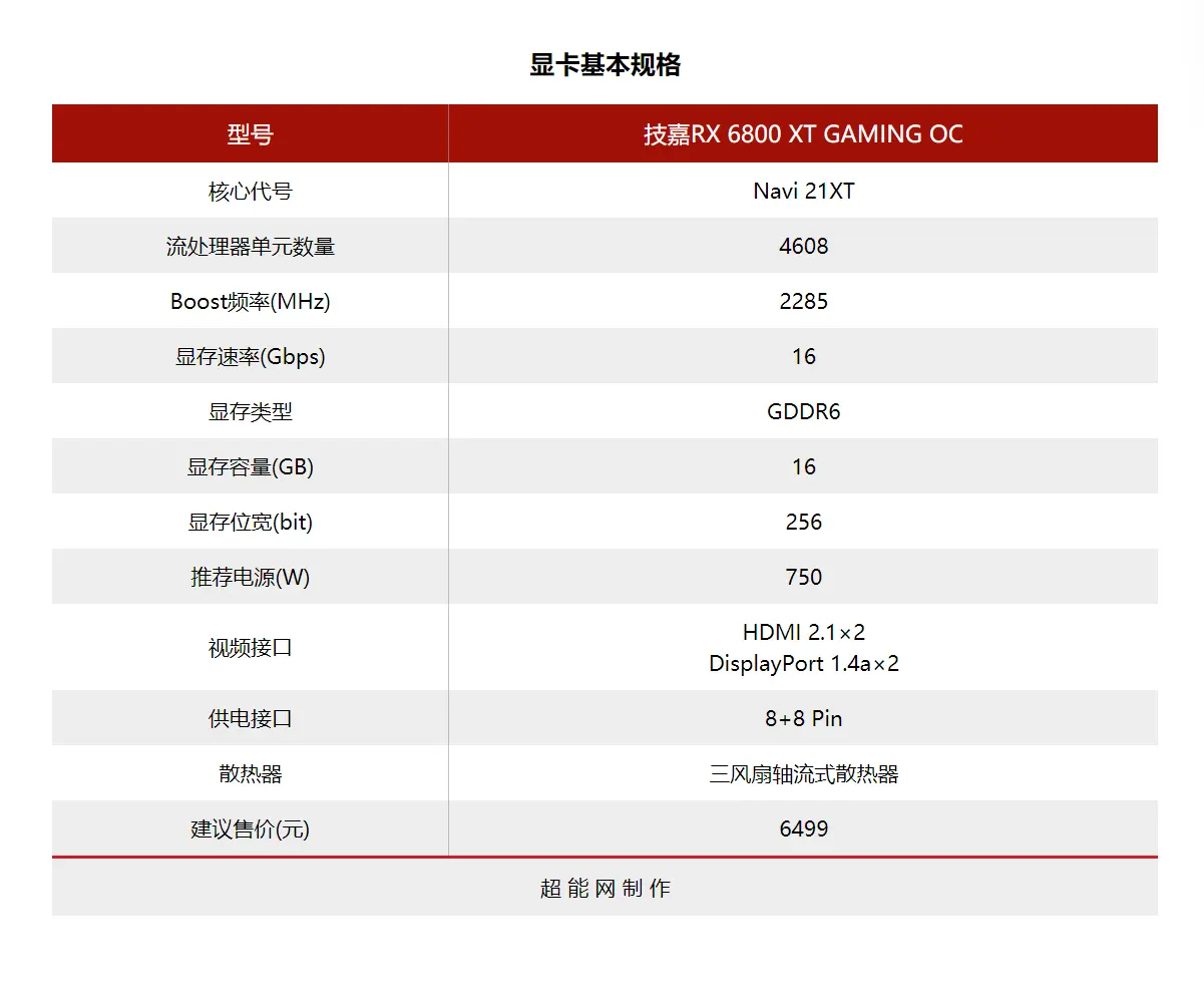 技嘉RX 6800 XT GAMING OC显卡评测