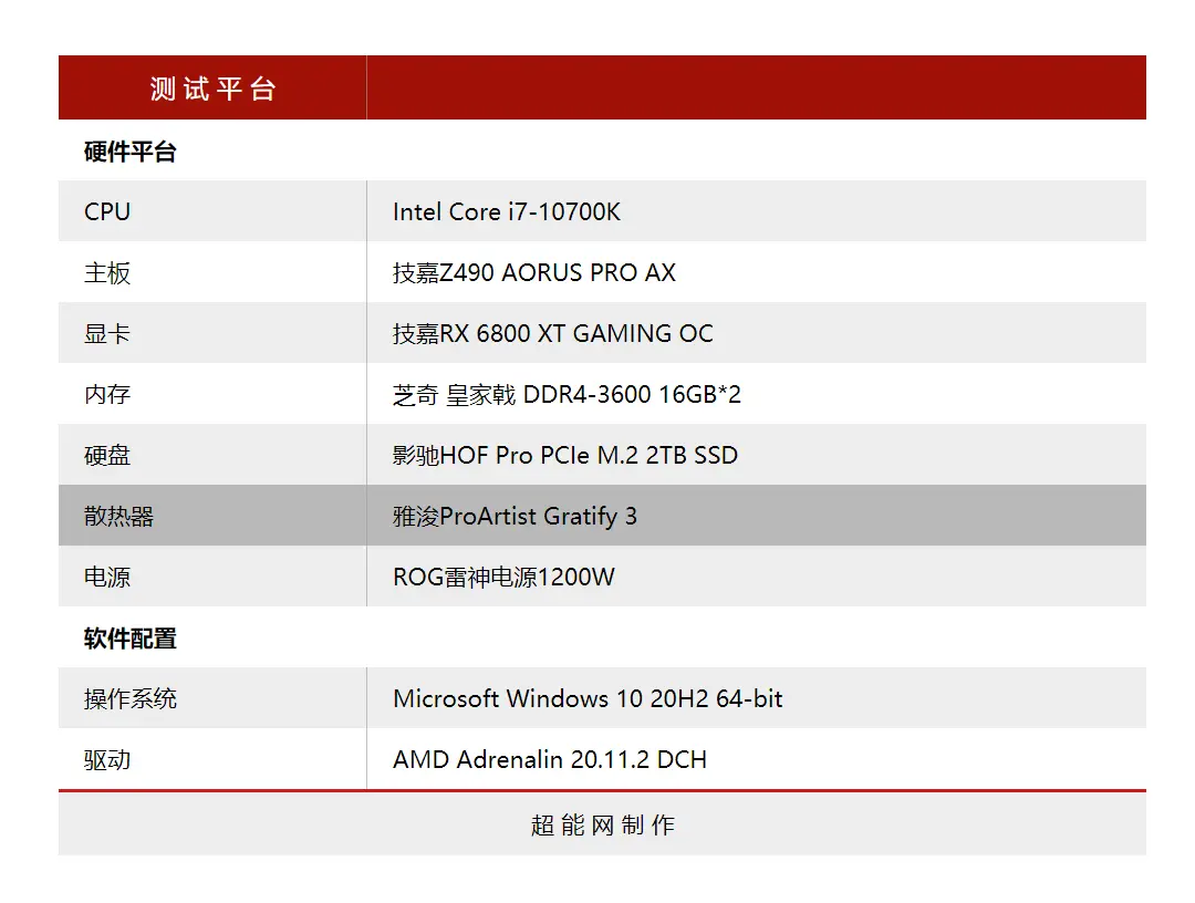 技嘉RX 6800 XT GAMING OC显卡评测