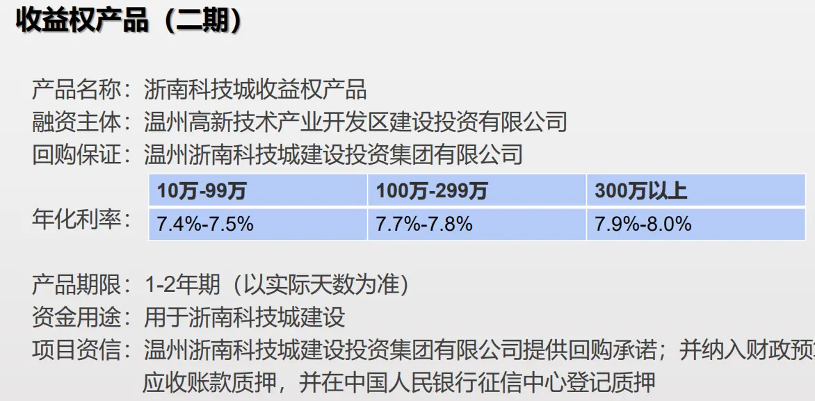 温州地方城投融资产品陷“违约”风波：承销商违规超募 投资人凭“承诺函”追讨