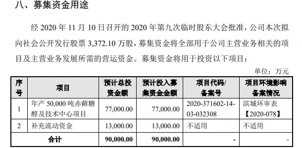 代糖产品赤藓糖醇迎风口 元气森林供应商三元生物拟闯关IPO