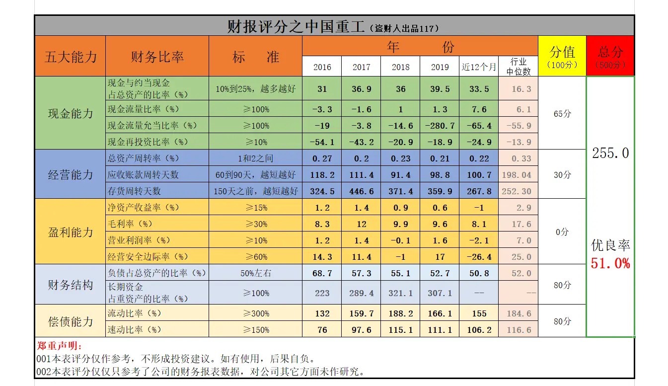 屋漏偏逢连夜雨，中国重工也中招，财报雪上加霜