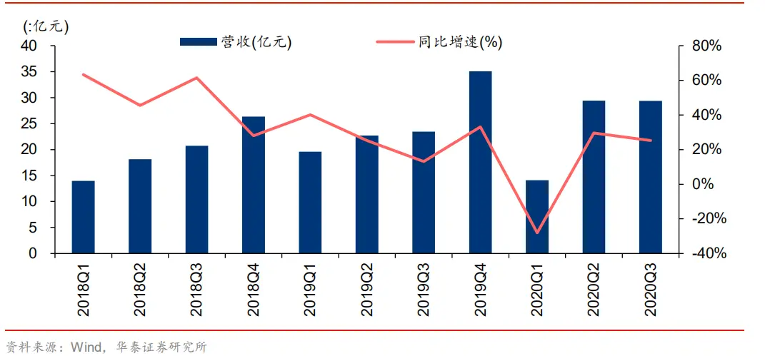 科大讯飞总市值首破千亿，上市十二年股价翻了20倍