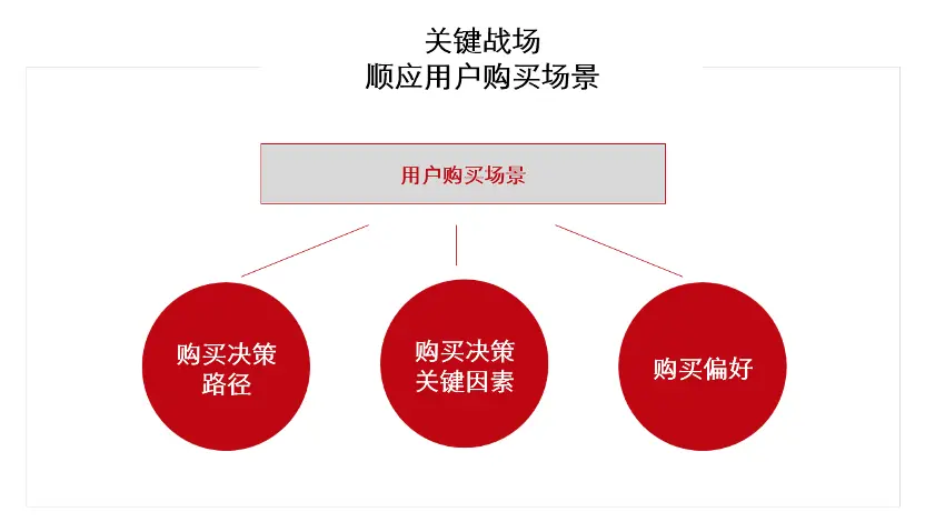 2021品牌万事俱备，只差关键战场！