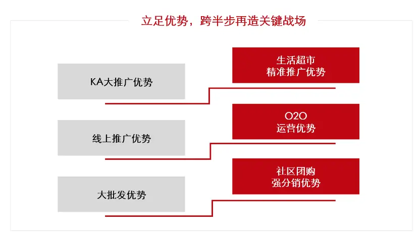 2021品牌万事俱备，只差关键战场！