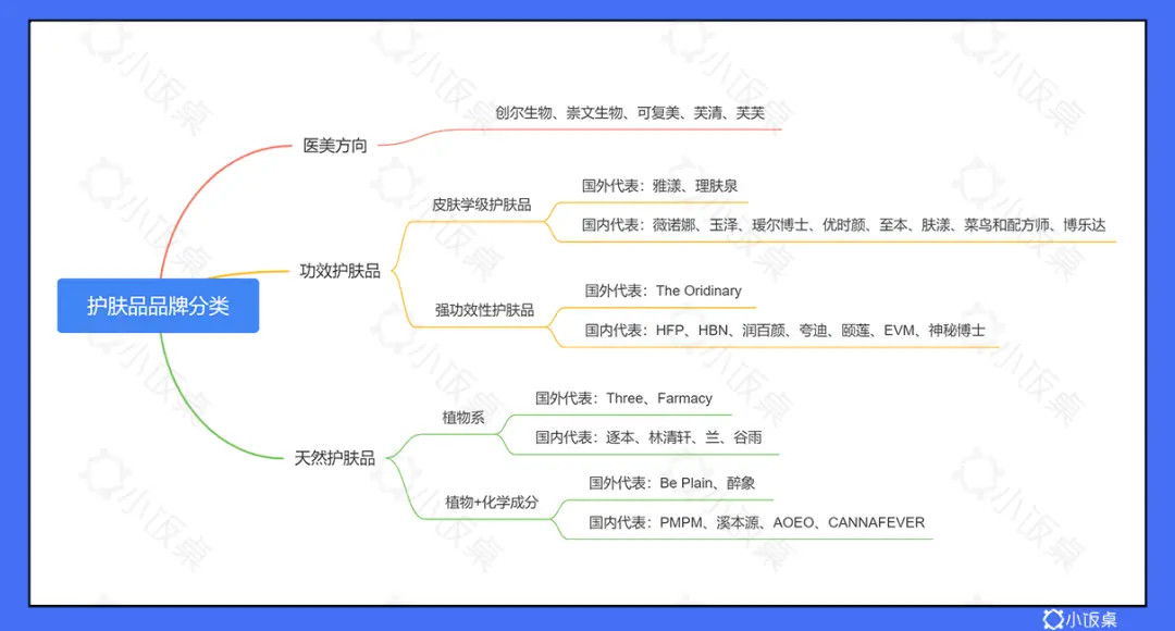 为亿万女性造梦，IPO扎堆的国货美妆，能否跑出一个“欧莱雅”