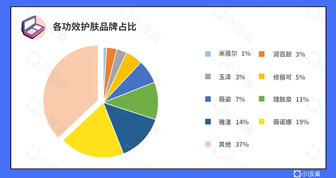 为亿万女性造梦，IPO扎堆的国货美妆，能否跑出一个“欧莱雅”