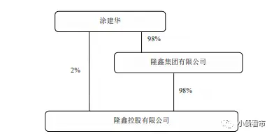 隆鑫控股60亿债务逾期，一代商界传奇深陷危机