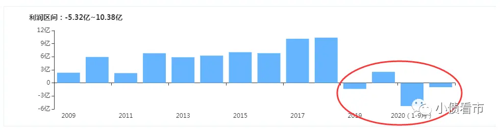 隆鑫控股60亿债务逾期，一代商界传奇深陷危机