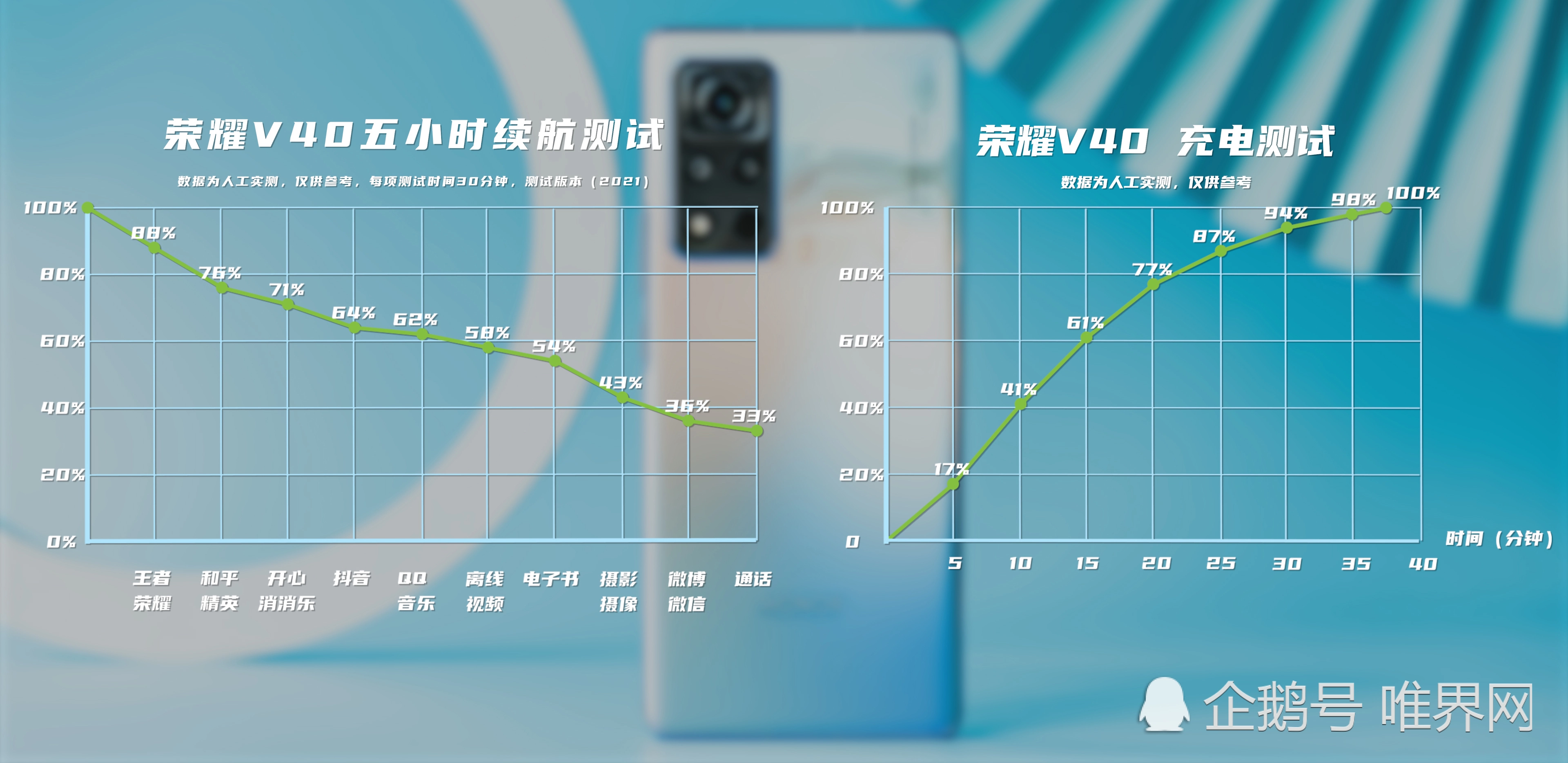 承启之作！荣耀V40上手，参数和体验之间未必是“等号”！