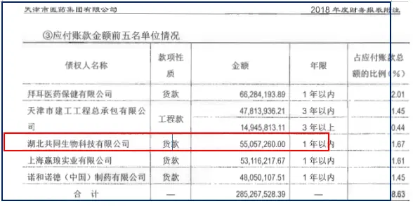 共同药业IPO：招股书信批涉不实、经营风险涉隐瞒