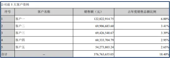 共同药业IPO：招股书信批涉不实、经营风险涉隐瞒