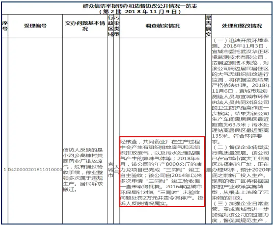 共同药业IPO：招股书信批涉不实、经营风险涉隐瞒