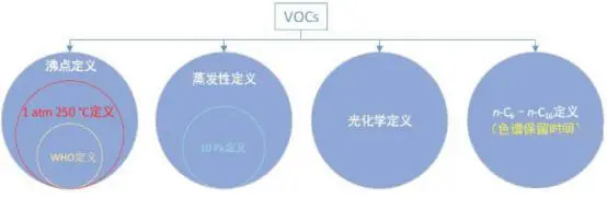 低温催化燃烧设备