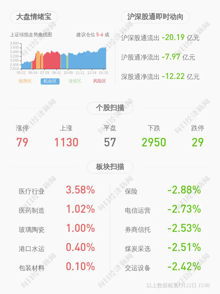 海峡环保：瑞力投资未减持公司股份，减持计划到期