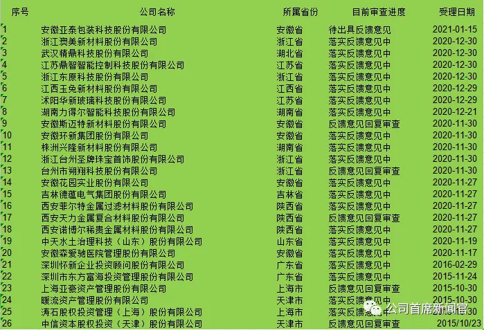 起底山东“独苗”中天水土：挂牌新三板有戏吗？