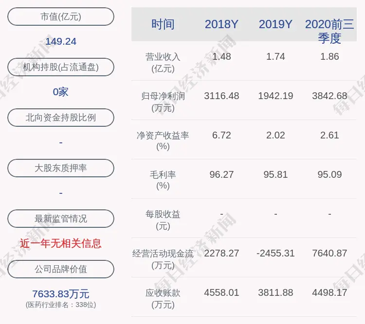 微芯生物提交西奥罗尼胶囊临床申请，为1类抗肿瘤药物