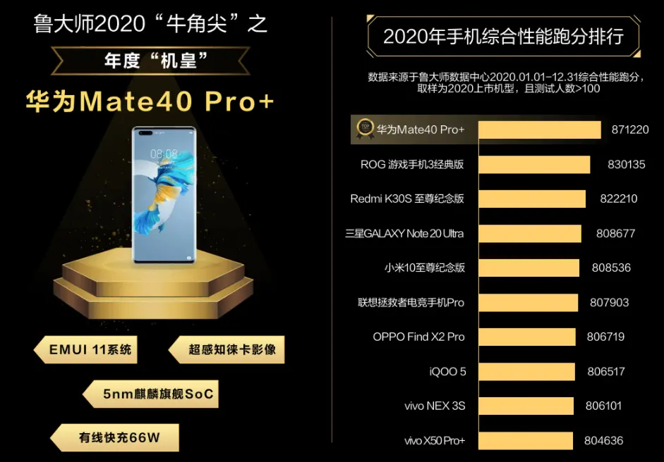 Flyme、MIUI位列倒数第一/二？鲁大师公布2020年榜单