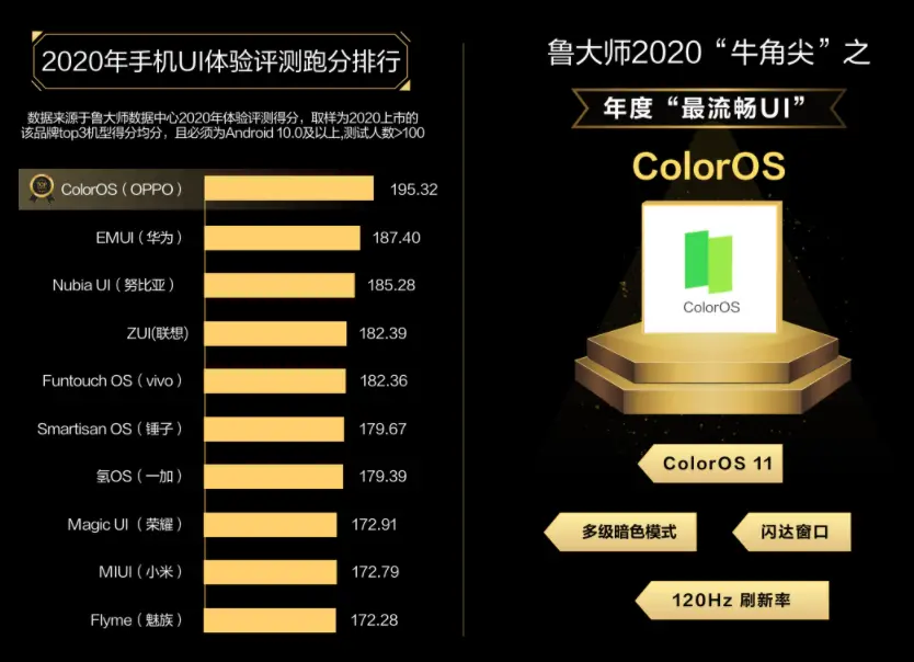 Flyme、MIUI位列倒数第一/二？鲁大师公布2020年榜单