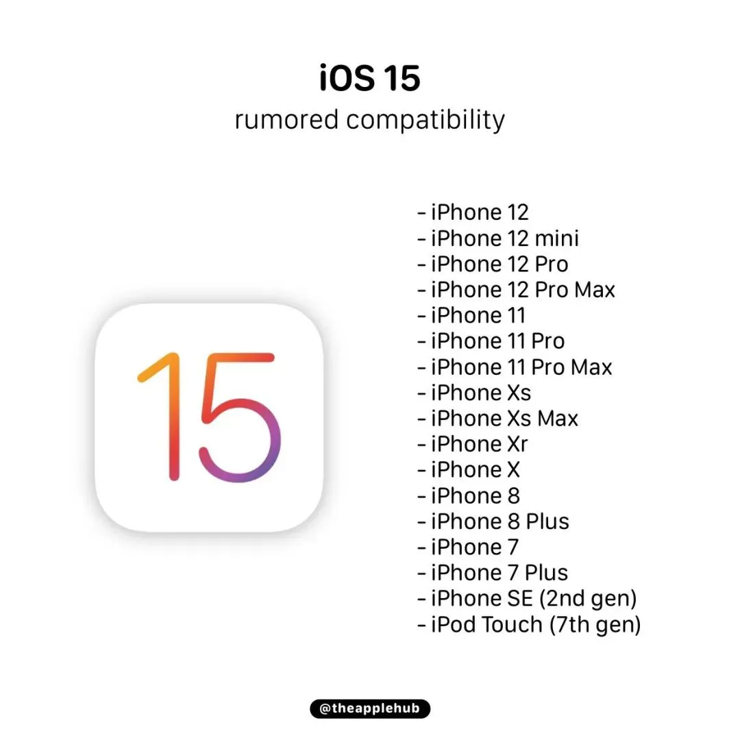 iOS 15适配名单曝光：iPhone 6s钉子户钉不住了？