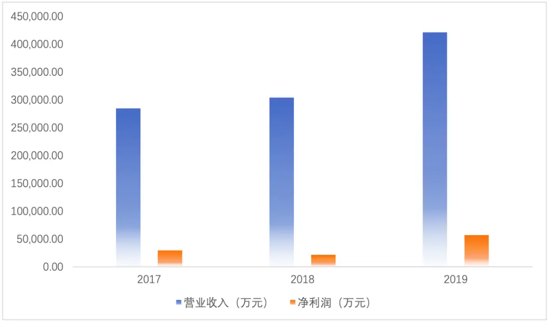 前有巨头后有追兵，大单品桎梏，东鹏饮料如何醒着拼？｜IPO研究院