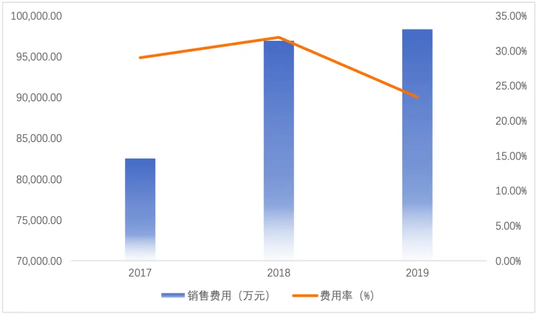 前有巨头后有追兵，大单品桎梏，东鹏饮料如何醒着拼？｜IPO研究院