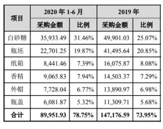 前有巨头后有追兵，大单品桎梏，东鹏饮料如何醒着拼？｜IPO研究院