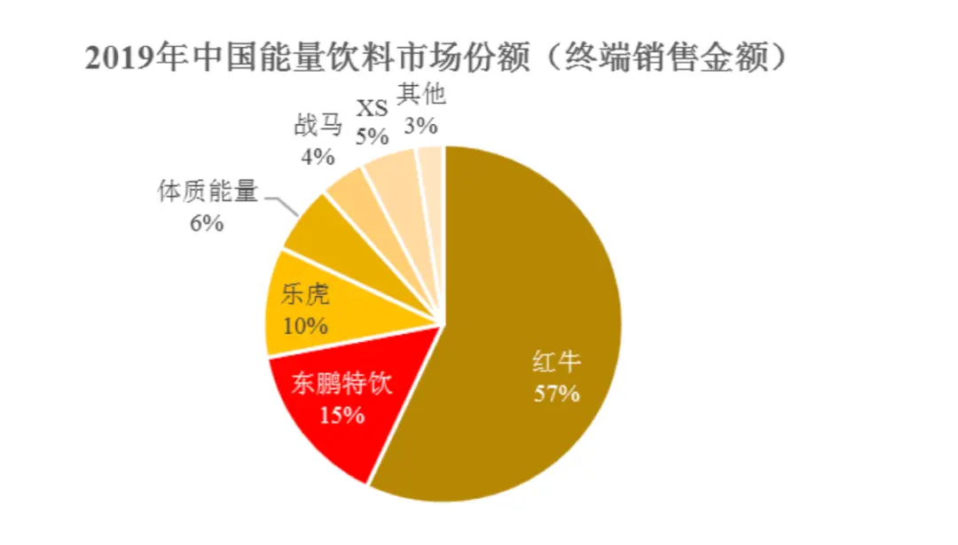 前有巨头后有追兵，大单品桎梏，东鹏饮料如何醒着拼？｜IPO研究院