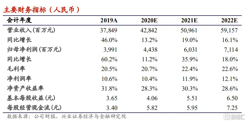 舜宇光学科技（02382.HK）：手机业务高端化渗透，车载业务打开成长空间，维持“买入”评级，目标价245.9 港元