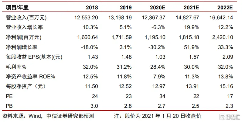 敏实集团（00425.HK）深度跟踪报告：创新产品落地加速，有望再造新“百亿”，维持“买入”评级，目标价 56.10 港元