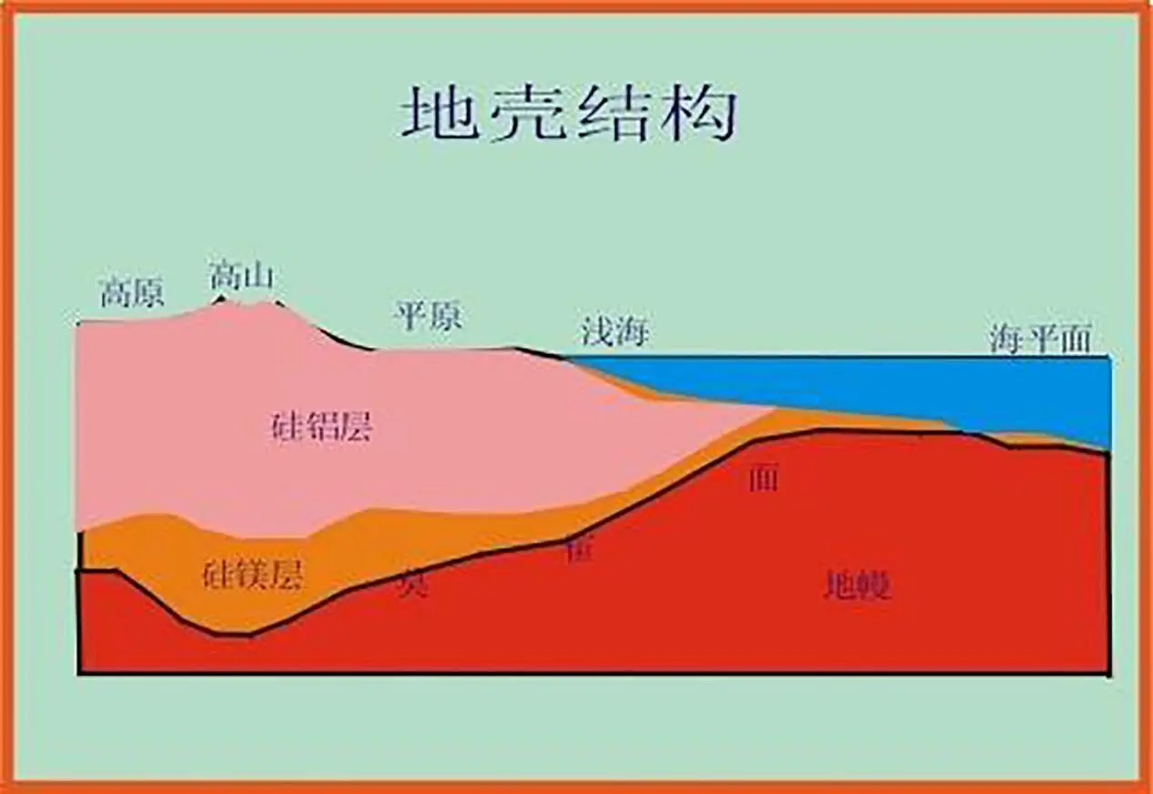 人类离地狱最近的一次，前苏联挖了一个万米深洞，最后被紧急叫停