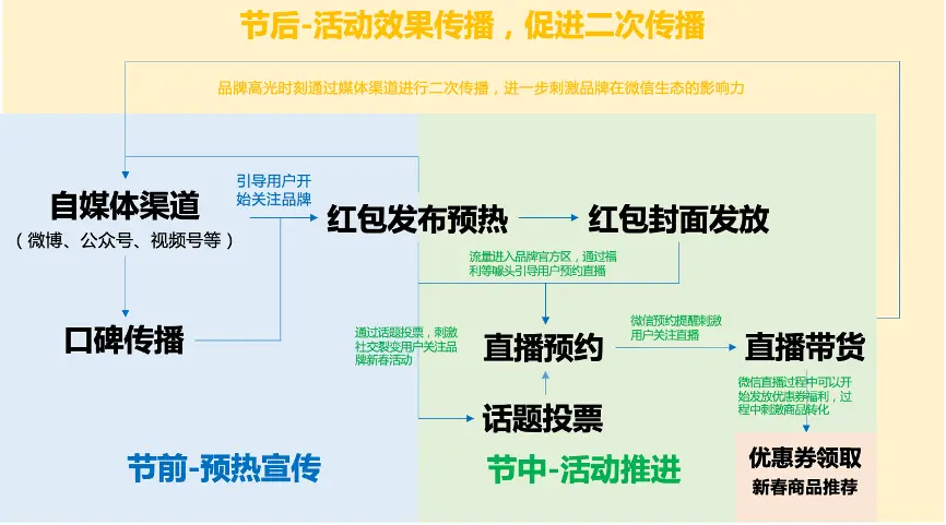 微信搜索新玩法探索：企业红包封面＆微信搜索