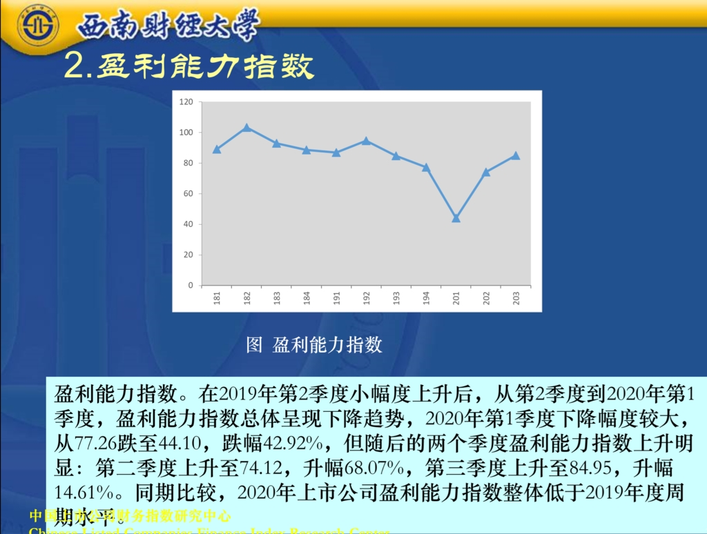 西南财大发布2020年中国上市公司财务指数报告，总体表现低于2019年